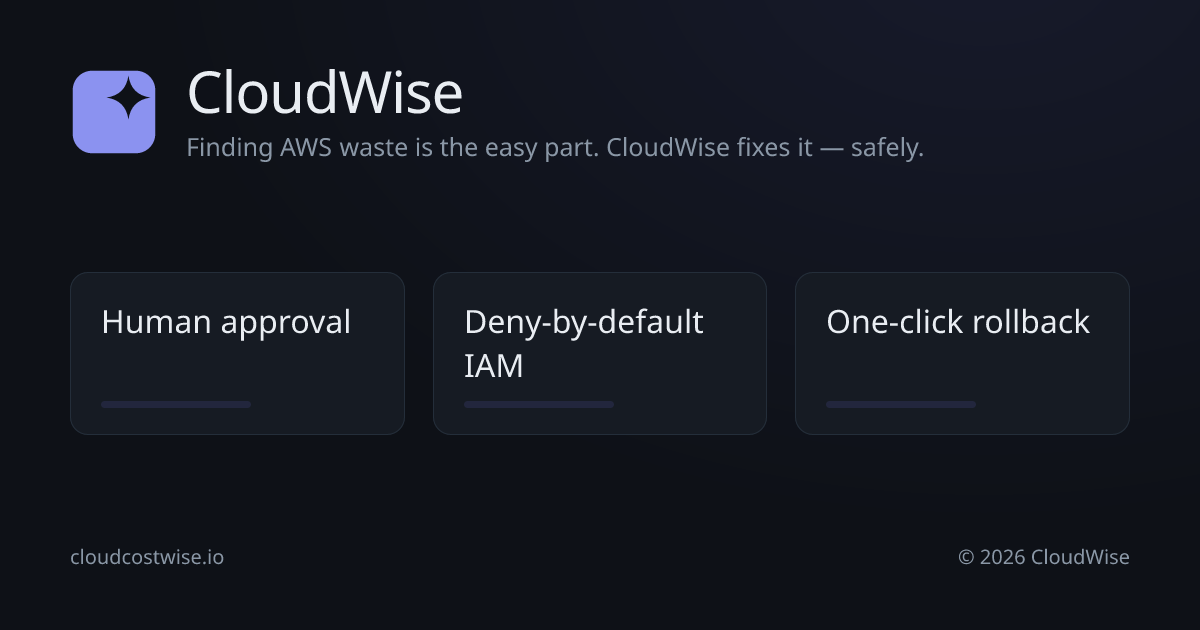 CloudWise Pricing – Free & Shield Plans for AWS Cost Protection | CloudWise